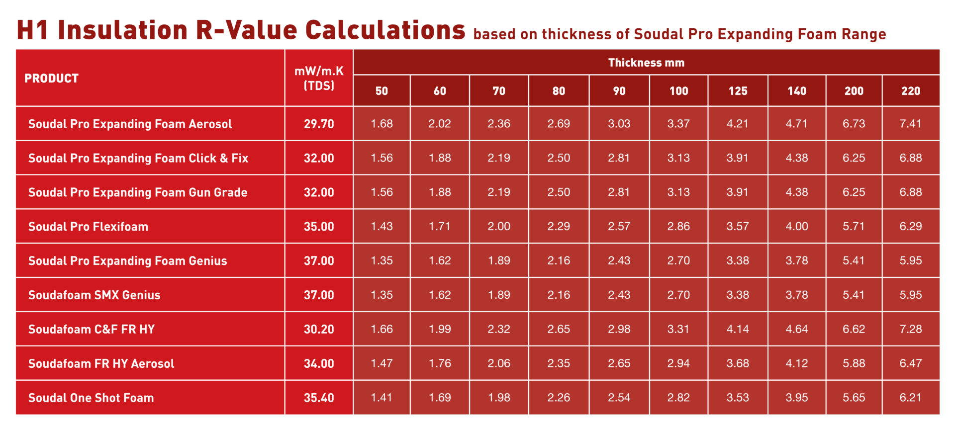 H1 Insulation Chart - Updated 2026 H1 Insulation Chart - Updated 2026